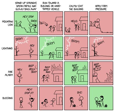 xkcd what if|xkcd what if list.